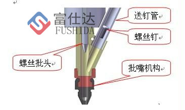 自動鎖螺絲機